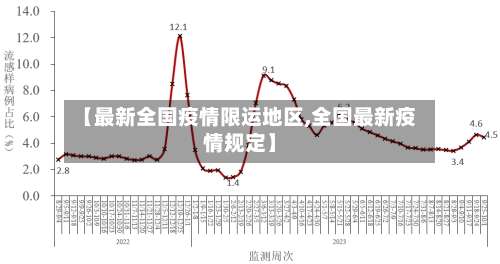 【最新全国疫情限运地区,全国最新疫情规定】-第2张图片