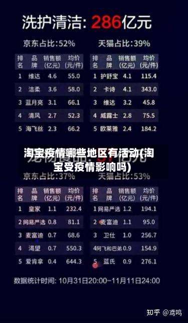 淘宝疫情哪些地区有活动(淘宝受疫情影响吗)-第1张图片