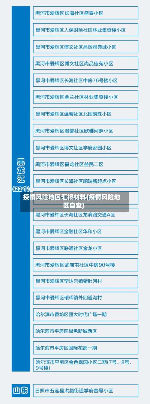 疫情风险地区汇报材料(疫情风险地区自查)-第1张图片