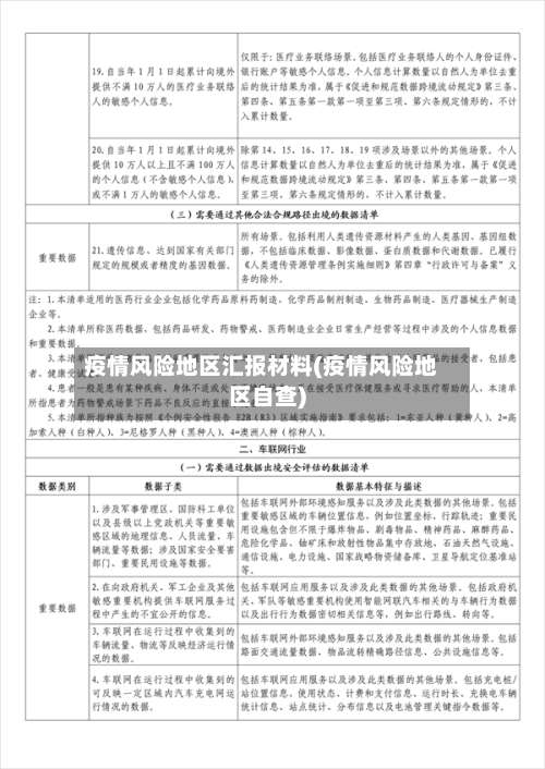 疫情风险地区汇报材料(疫情风险地区自查)-第2张图片