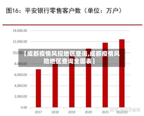 【成都疫情风控地区查询,成都疫情风险地区查询全国表】-第1张图片