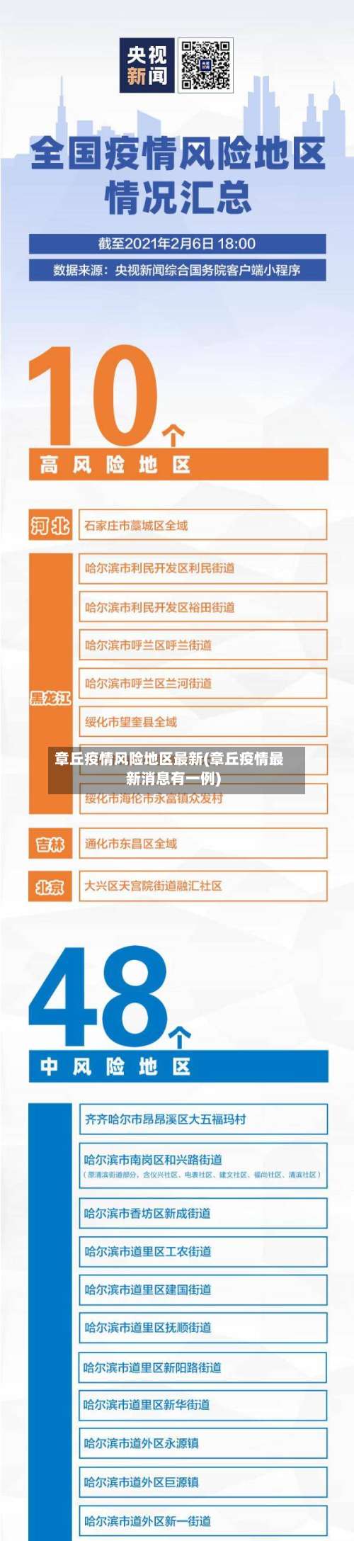 章丘疫情风险地区最新(章丘疫情最新消息有一例)-第3张图片