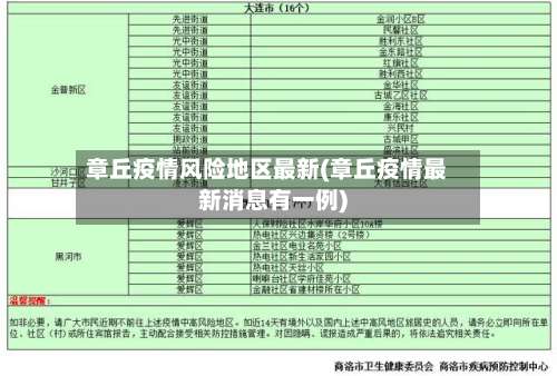 章丘疫情风险地区最新(章丘疫情最新消息有一例)-第2张图片