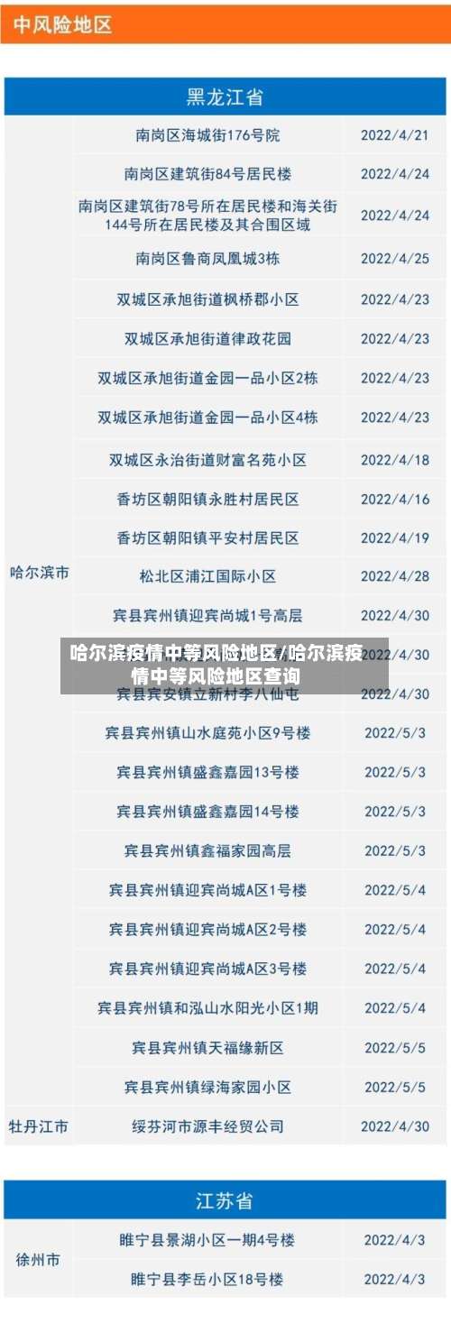 哈尔滨疫情中等风险地区/哈尔滨疫情中等风险地区查询-第1张图片