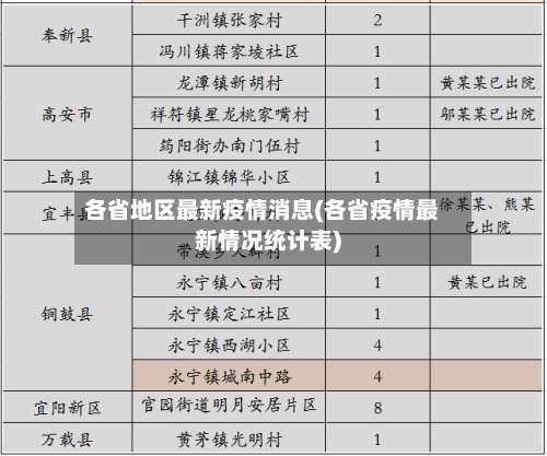 各省地区最新疫情消息(各省疫情最新情况统计表)-第1张图片