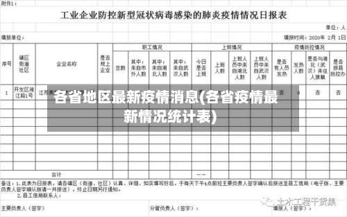 各省地区最新疫情消息(各省疫情最新情况统计表)-第2张图片