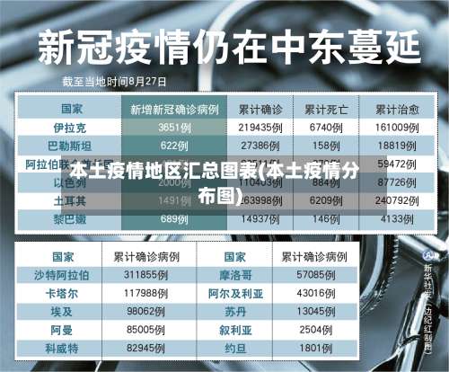本土疫情地区汇总图表(本土疫情分布图)-第2张图片