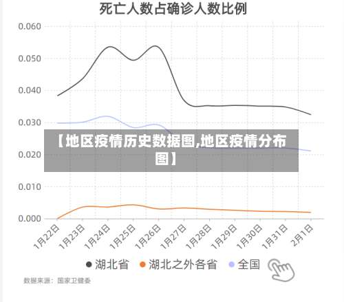 【地区疫情历史数据图,地区疫情分布图】-第1张图片