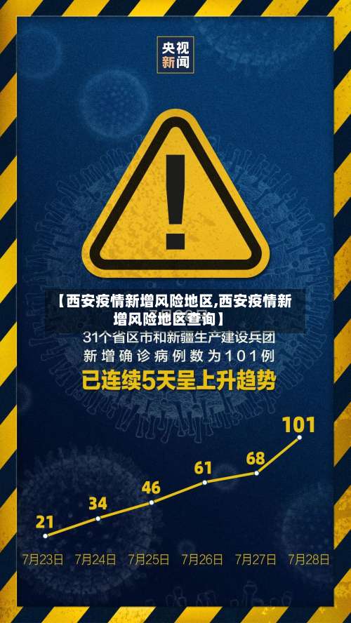 【西安疫情新增风险地区,西安疫情新增风险地区查询】-第2张图片