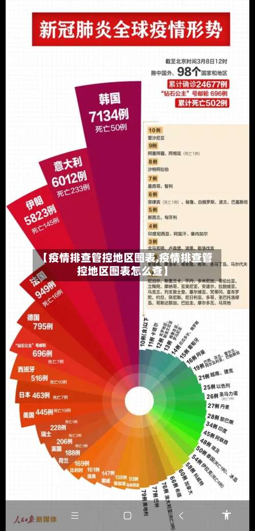 【疫情排查管控地区图表,疫情排查管控地区图表怎么查】-第2张图片