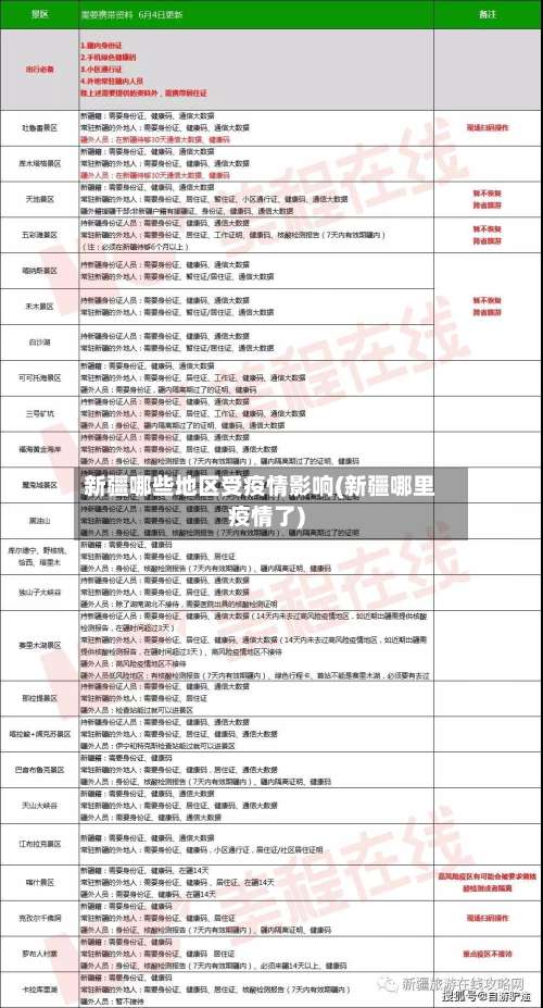 新疆哪些地区受疫情影响(新疆哪里疫情了)-第1张图片