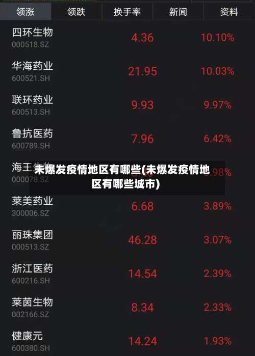未爆发疫情地区有哪些(未爆发疫情地区有哪些城市)-第2张图片