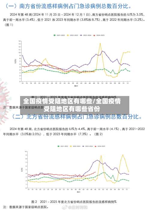 全国疫情受阻地区有哪些/全国疫情受阻地区有哪些省份-第2张图片