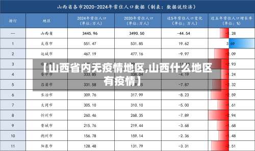 【山西省内无疫情地区,山西什么地区有疫情】-第1张图片