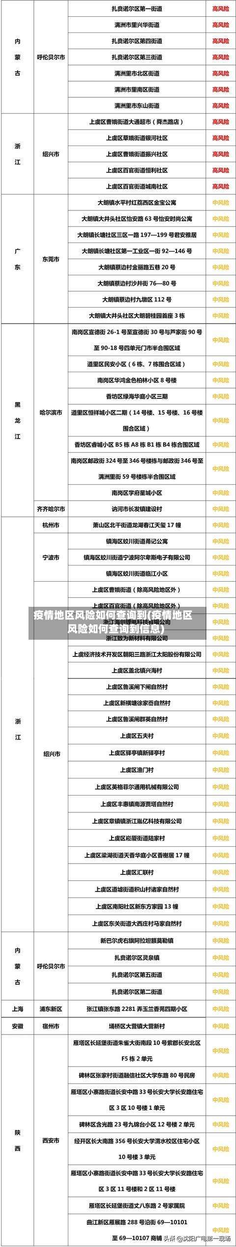 疫情地区风险如何查询到(疫情地区风险如何查询到信息)-第1张图片