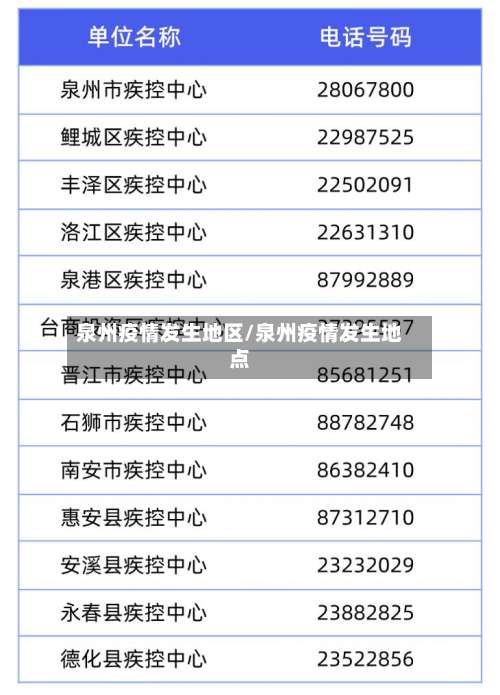 泉州疫情发生地区/泉州疫情发生地点-第1张图片