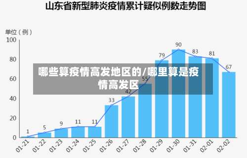 哪些算疫情高发地区的/哪里算是疫情高发区-第2张图片