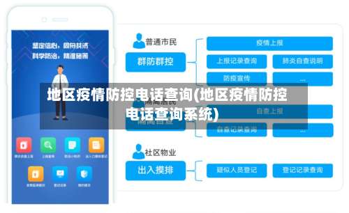 地区疫情防控电话查询(地区疫情防控电话查询系统)-第2张图片