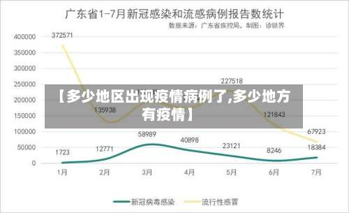 【多少地区出现疫情病例了,多少地方有疫情】-第2张图片