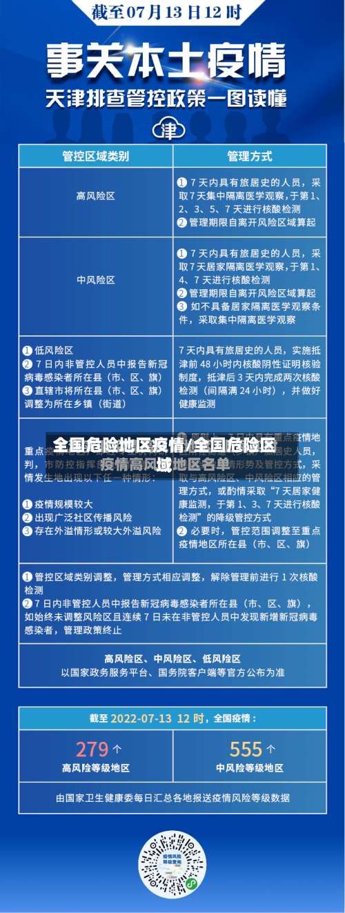 全国危险地区疫情/全国危险区域-第1张图片