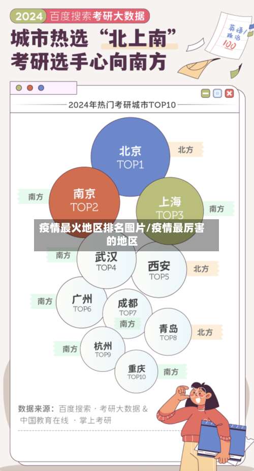 疫情最火地区排名图片/疫情最厉害的地区-第1张图片