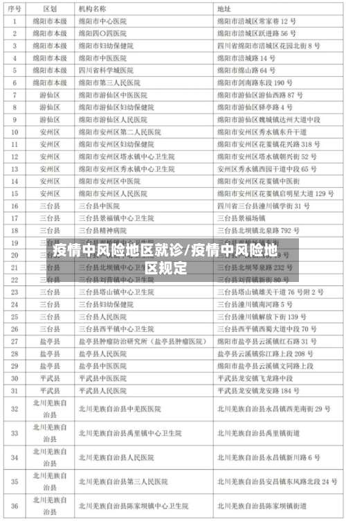 疫情中风险地区就诊/疫情中风险地区规定-第2张图片