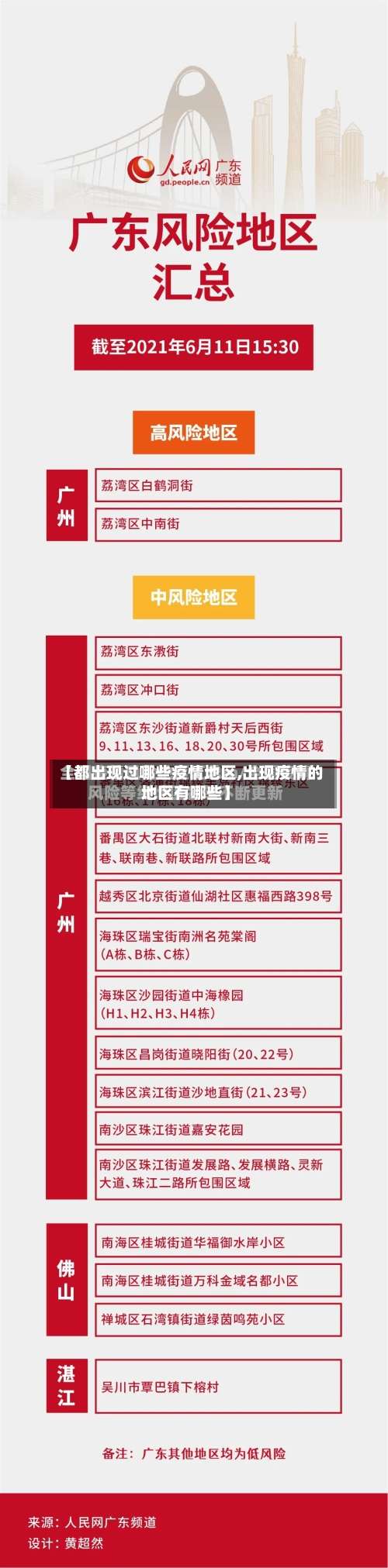 【都出现过哪些疫情地区,出现疫情的地区有哪些】-第1张图片