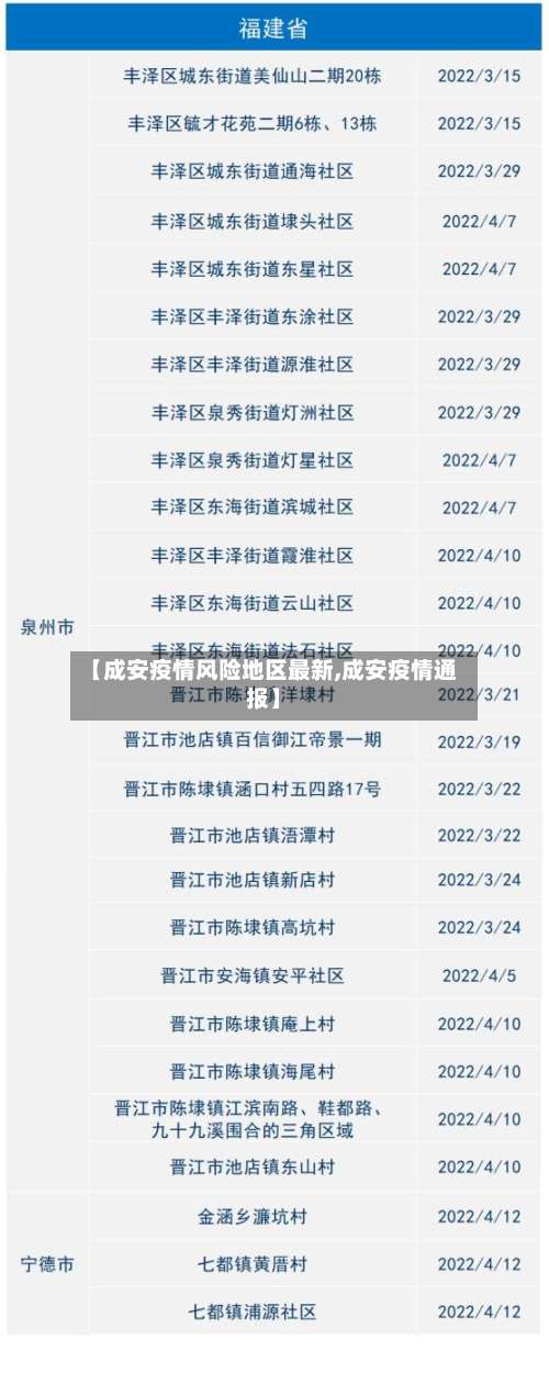 【成安疫情风险地区最新,成安疫情通报】-第3张图片