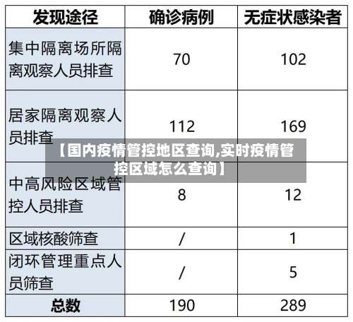【国内疫情管控地区查询,实时疫情管控区域怎么查询】-第1张图片