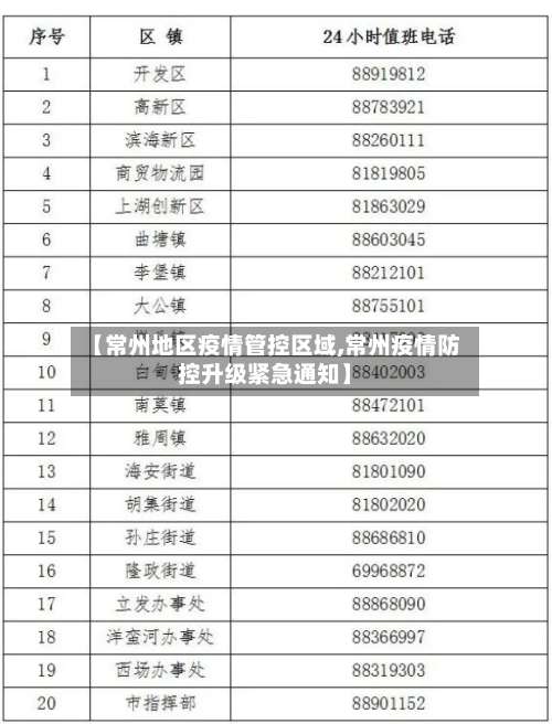 【常州地区疫情管控区域,常州疫情防控升级紧急通知】-第1张图片