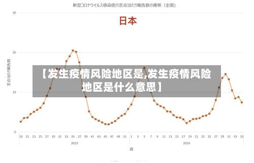 【发生疫情风险地区是,发生疫情风险地区是什么意思】-第1张图片