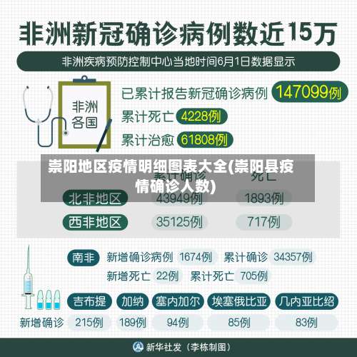 崇阳地区疫情明细图表大全(崇阳县疫情确诊人数)-第1张图片