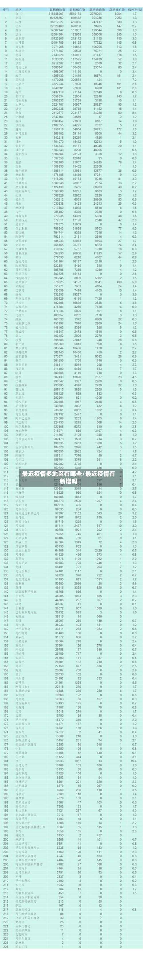 最近疫情多地区有哪些/最近疫情有新增吗-第3张图片