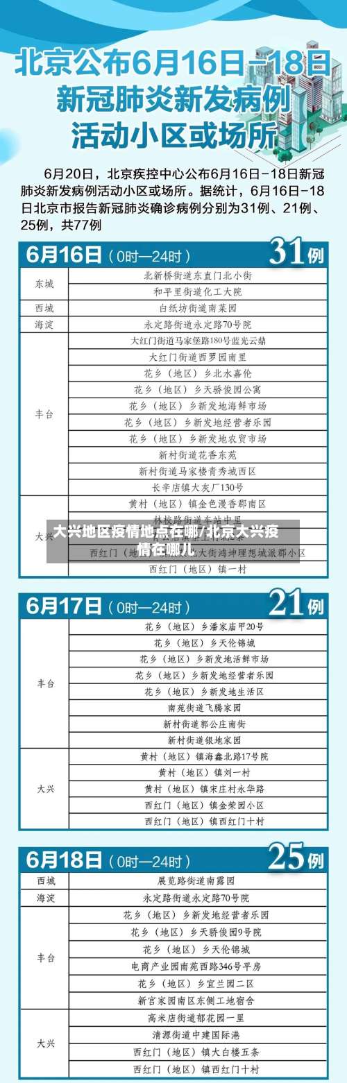 大兴地区疫情地点在哪/北京大兴疫情在哪儿-第2张图片