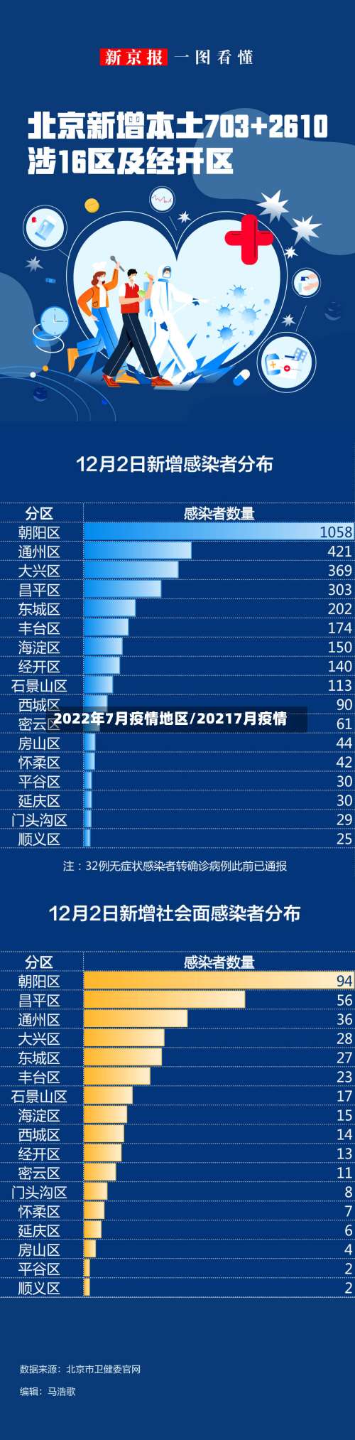 2022年7月疫情地区/20217月疫情-第2张图片