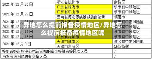 异地怎么提前报备疫情地区/异地怎么提前报备疫情地区呢-第1张图片