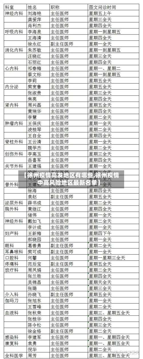 【徐州疫情高发地区有哪些,徐州疫情中高风险地区最新名单】-第3张图片