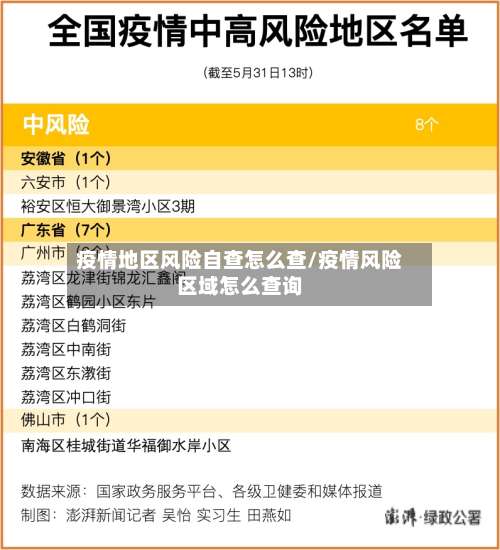 疫情地区风险自查怎么查/疫情风险区域怎么查询-第1张图片