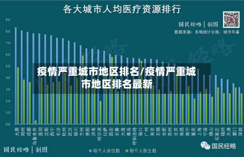 疫情严重城市地区排名/疫情严重城市地区排名最新-第1张图片