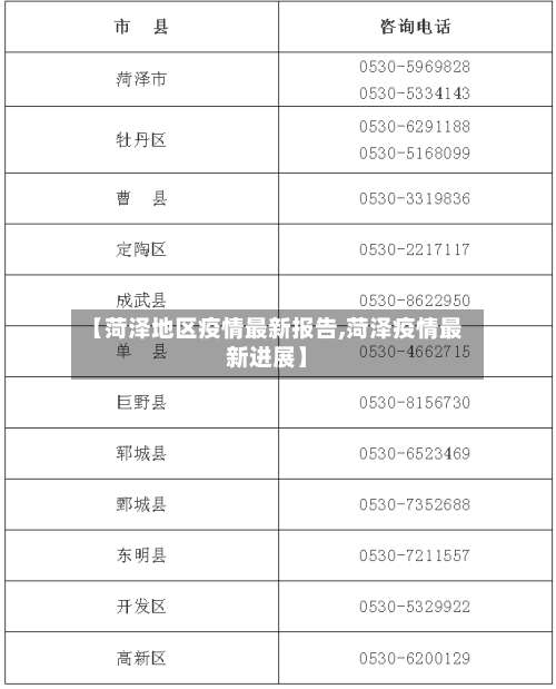 【菏泽地区疫情最新报告,菏泽疫情最新进展】-第1张图片