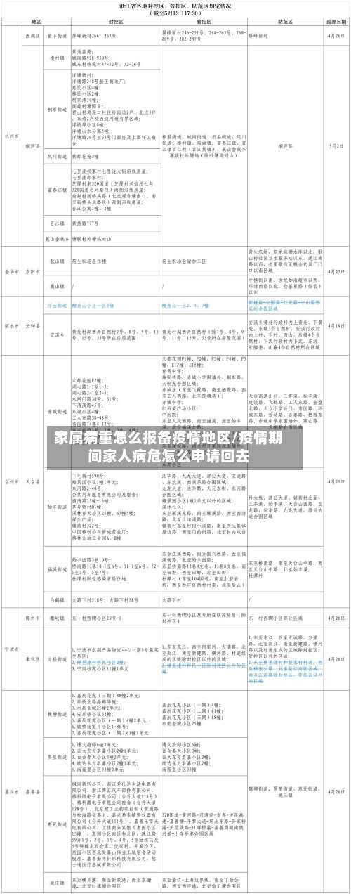 家属病重怎么报备疫情地区/疫情期间家人病危怎么申请回去-第1张图片