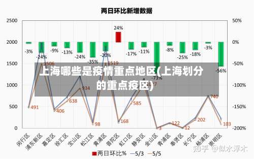 上海哪些是疫情重点地区(上海划分的重点疫区)-第1张图片