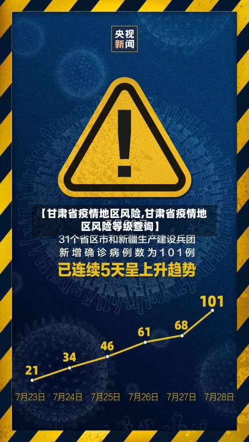 【甘肃省疫情地区风险,甘肃省疫情地区风险等级查询】-第2张图片