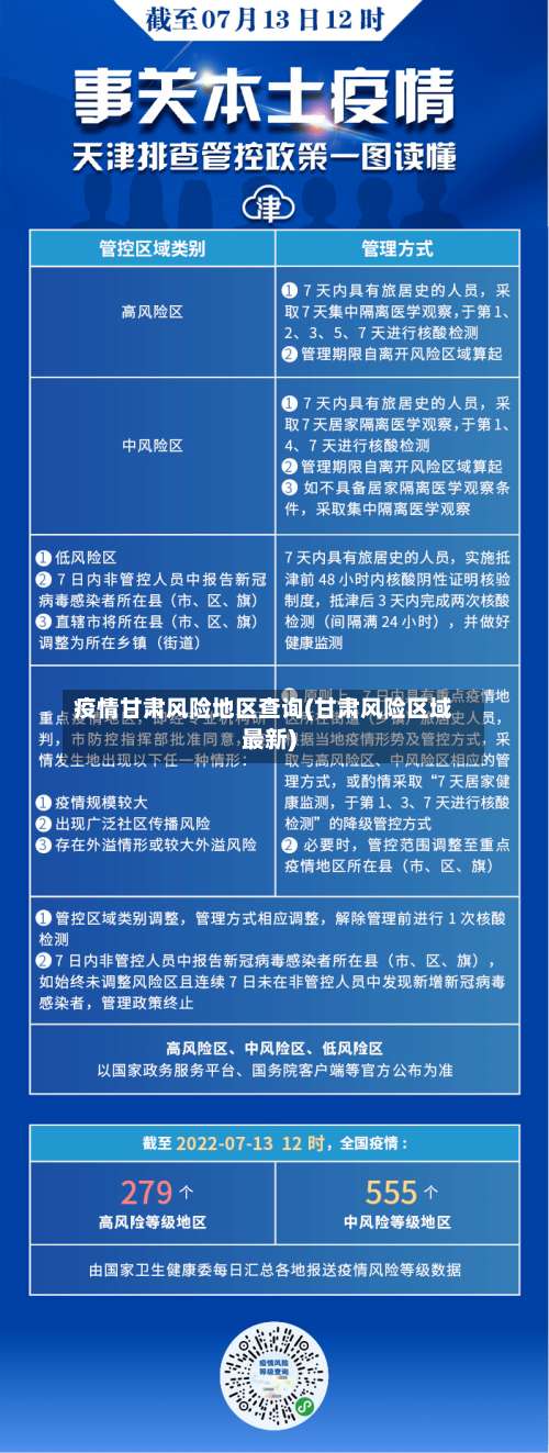 疫情甘肃风险地区查询(甘肃风险区域最新)-第1张图片