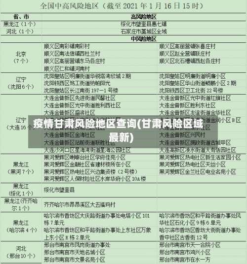 疫情甘肃风险地区查询(甘肃风险区域最新)-第2张图片