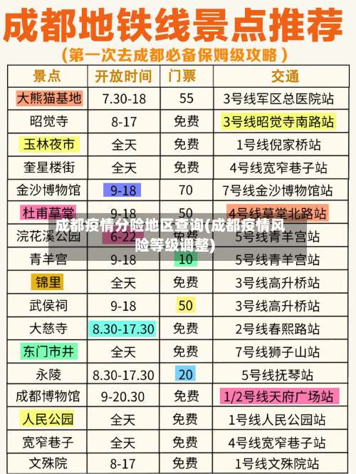 成都疫情分险地区查询(成都疫情风险等级调整)-第3张图片