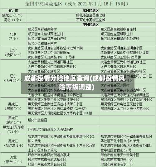 成都疫情分险地区查询(成都疫情风险等级调整)-第2张图片