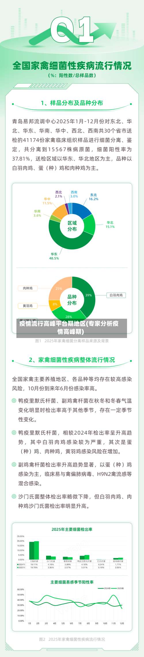 疫情流行高峰平台期地区(专家分析疫情高峰期)-第1张图片