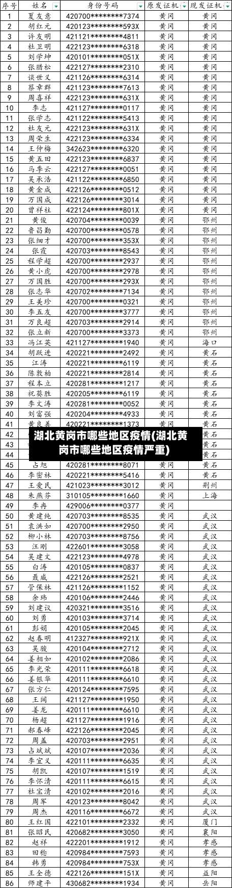 湖北黄岗市哪些地区疫情(湖北黄岗市哪些地区疫情严重)-第1张图片