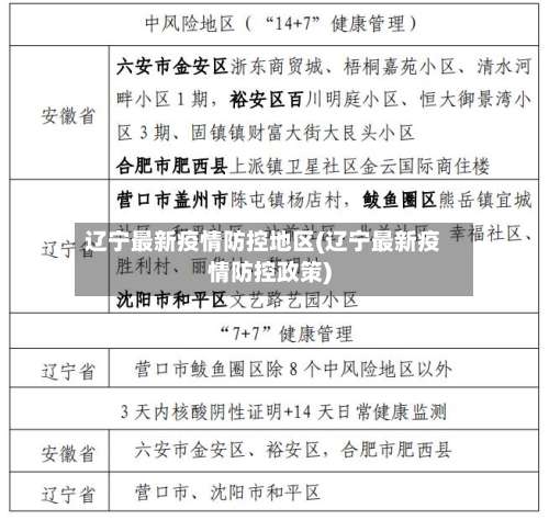 辽宁最新疫情防控地区(辽宁最新疫情防控政策)-第1张图片